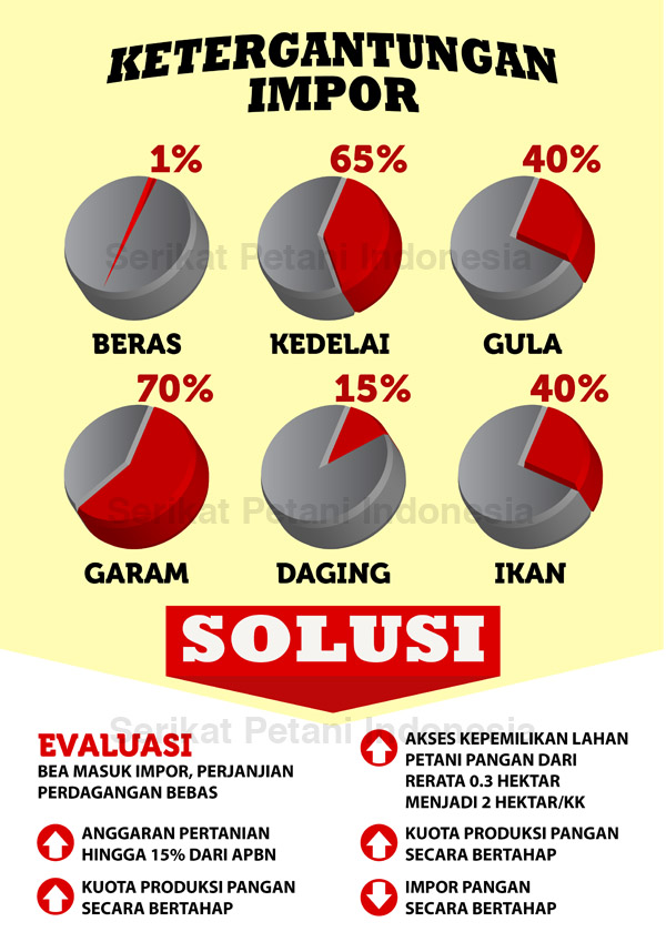 infographic_ketergantungan_impor_SPI